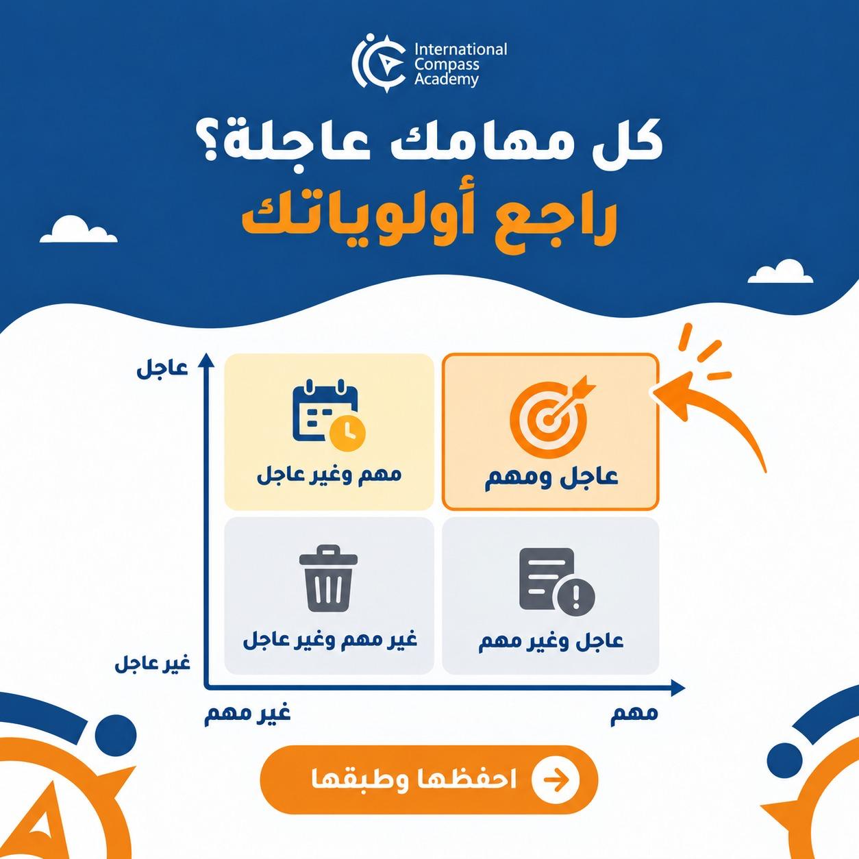 تصميم من كومباس أكاديمي يشرح مصفوفة أيزنهاور للأولويات